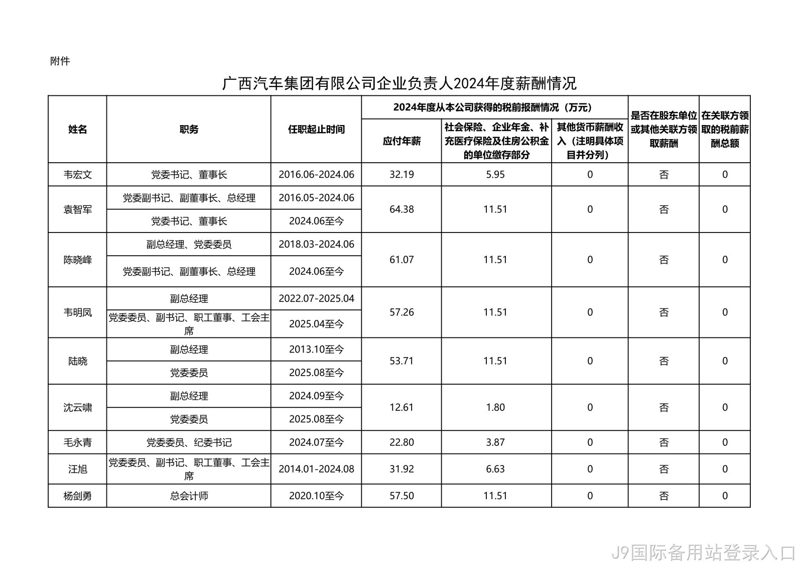 附件 J9国际备用站登录入口企业负责人2024年度薪酬情况（披露）1225_01.jpg